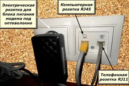 Розеточный блок с телефонной розеткой Конфигурация розеточного блока