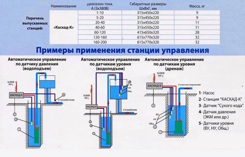 Примеры использования станции управления