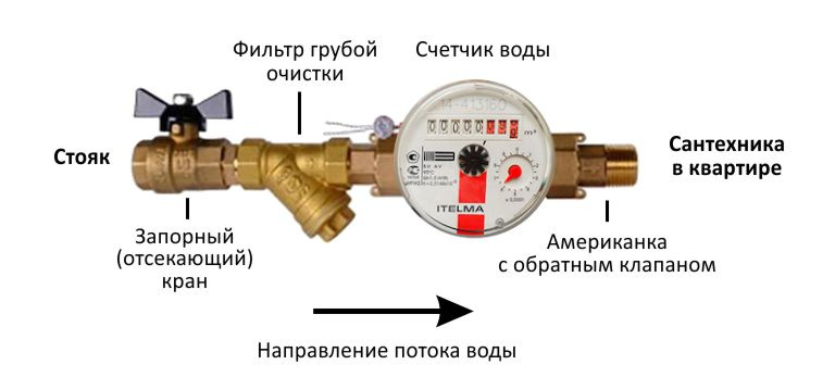 Порядок замены счетчиков воды в Порядок замены счетчиков воды в