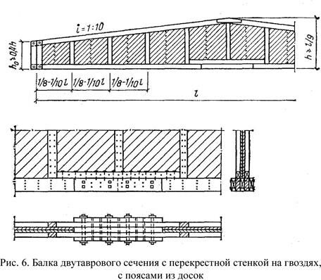 Балки и прогоны цельного сечения