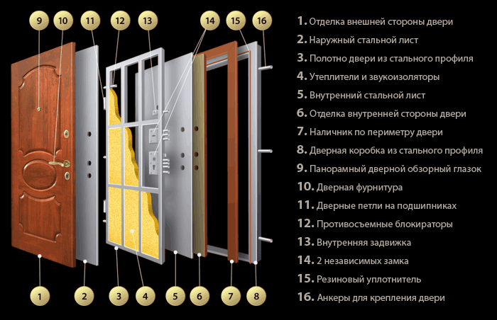 Как установить входную металлическую Как установить входную металлическую