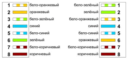 Обжим витой пары с описанием порядка