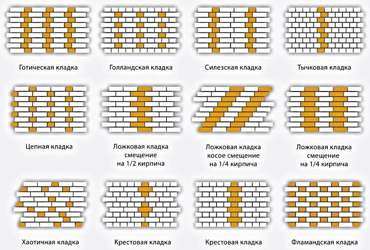 виды кирпичной кладки