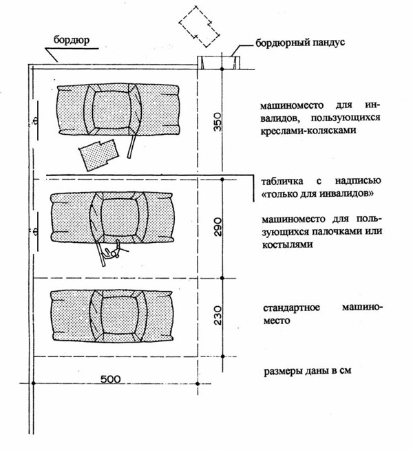 Размеры парковочного места для Размеры парковочного места для
