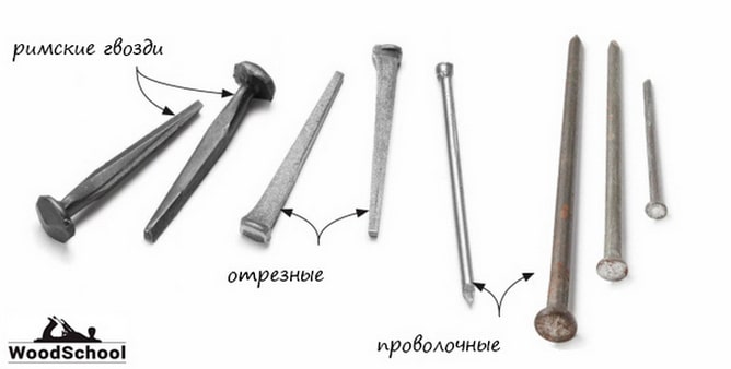 Виды гвоздей: их названия, размеры и Виды гвоздей: их названия, размеры и