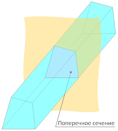 Поперечное сечение Поперечное сечение