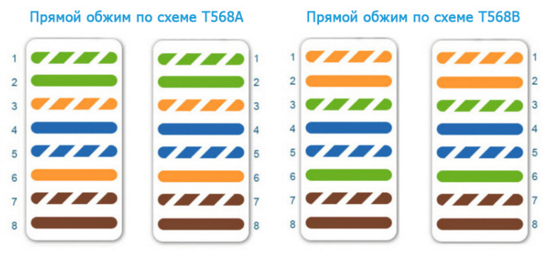 Как обжать сетевой кабель без