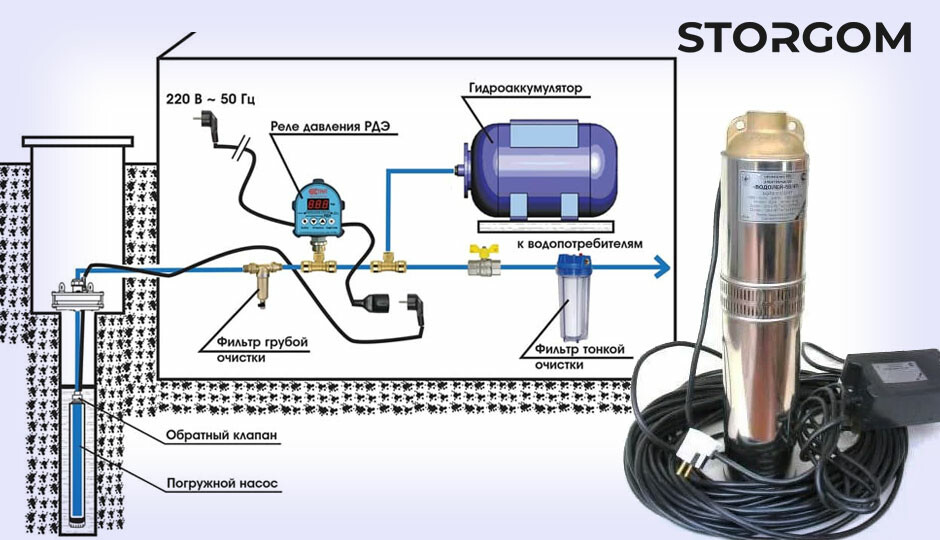 Как подключить глубинный насос к