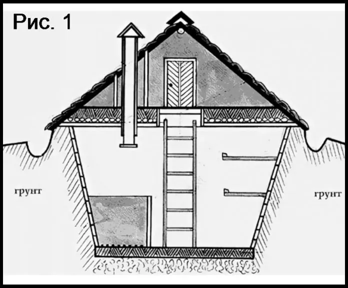 Схема земляного заглубленного погреба (вид спереди)