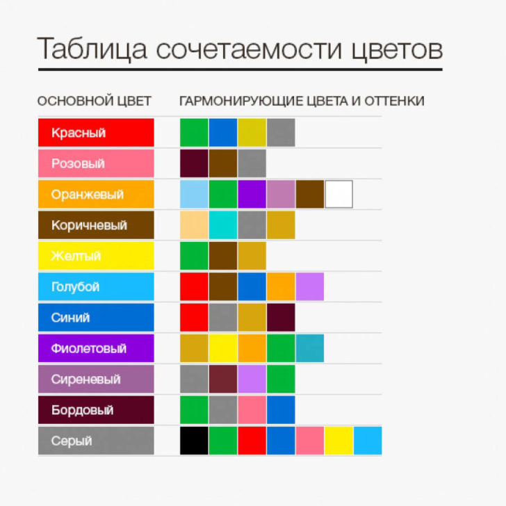 Покраска стен двумя цветами с фото Покраска стен двумя цветами с фото