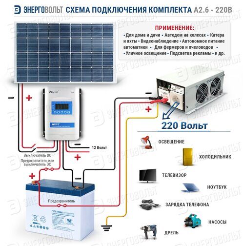 Комплекты для дома и дачи — солнечные