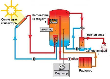 солнечная энергия отопление солнечная энергия отопление