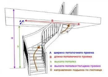 Как крепить лестницу к перекрытию – варианты и способы устройства межэтажных конструкций