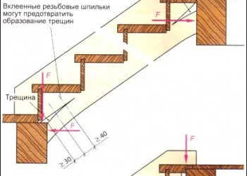 Как крепить лестницу к перекрытию – варианты и способы устройства межэтажных конструкций