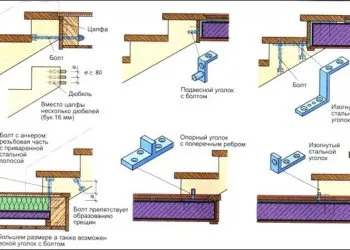 Как крепить лестницу к перекрытию – варианты и способы устройства межэтажных конструкций