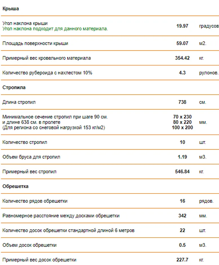 Результат расчета