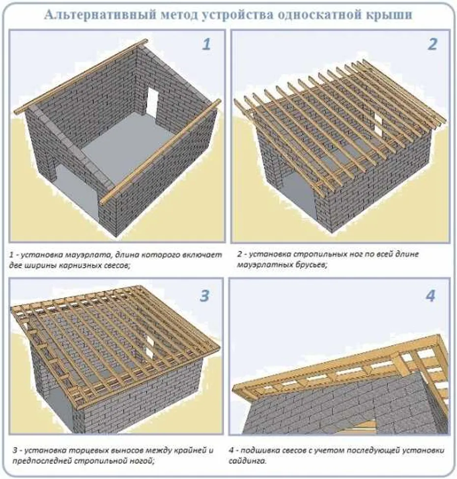 Метод устройства односкатной крыши