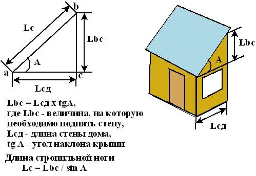 rasschet odnoskatnoy krishi