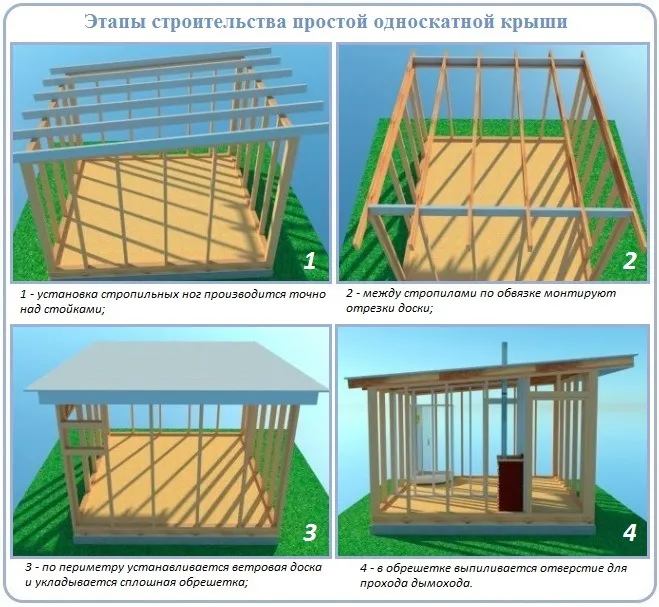 Последовательность работ при строительстве односкатной крыши