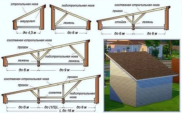 Варианты устройства стропильной системы односкатной крыши