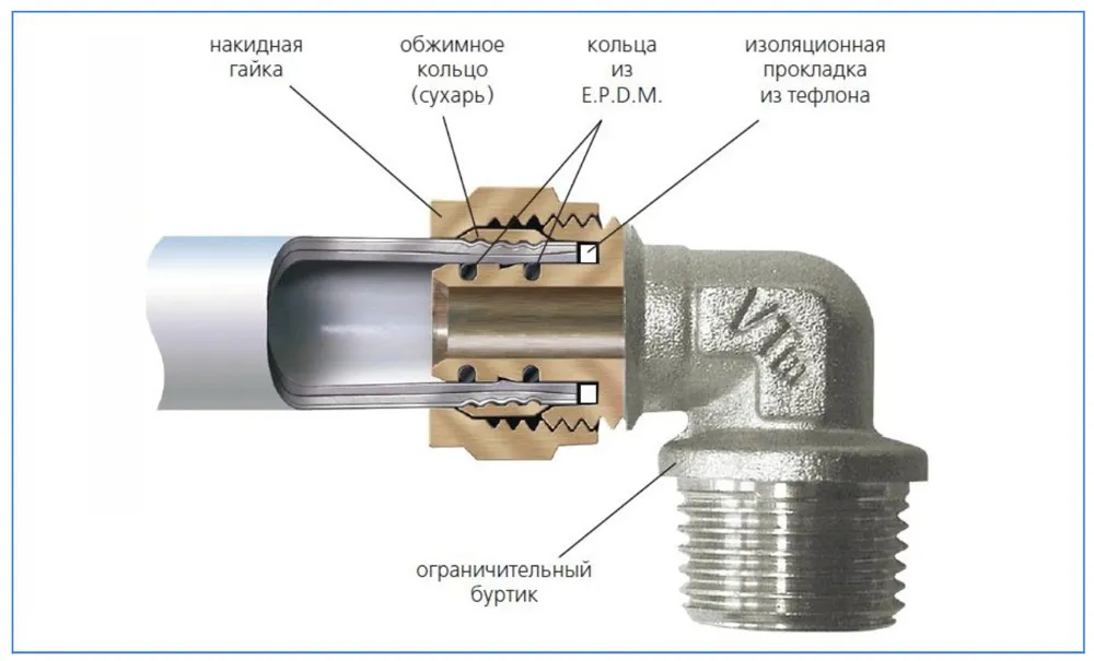 kak-soedinit-plastikovuyu-trubu-s-metallicheskoj-8.jpg