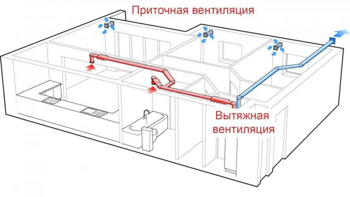 Приточно-вытяжная система вентиляции