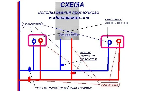 Бойлерная комната