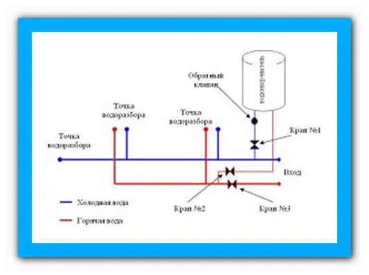 Бойлерная комната