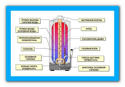 Бойлерная комната