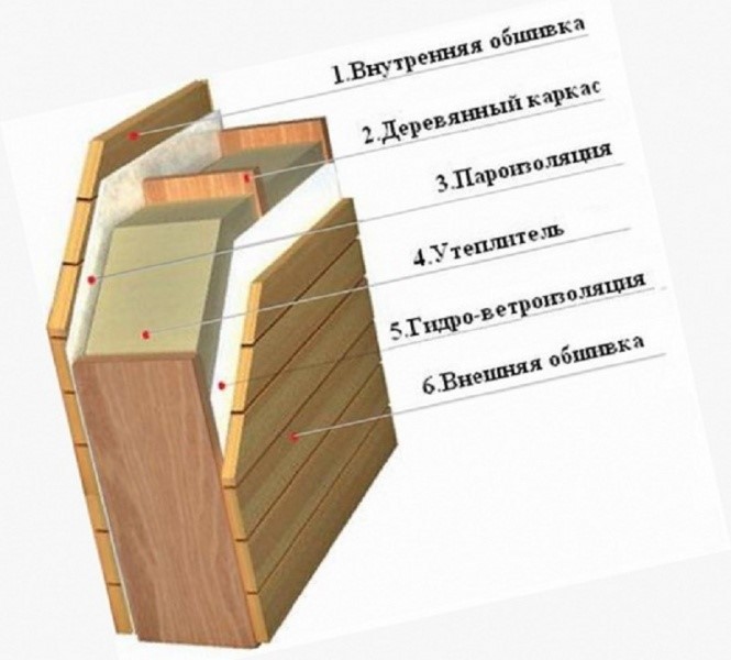 Утепленные деревянные двери для