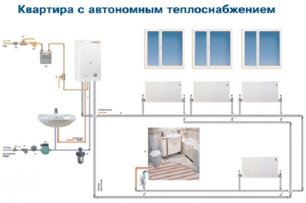 Отопление в квартире многоквартирного дома