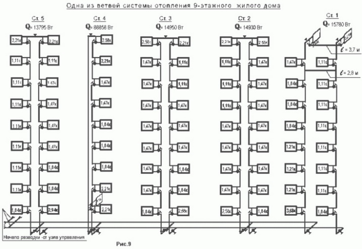 Система отопления многоквартирного дома