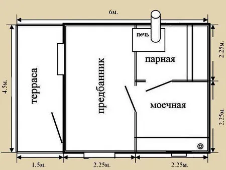 размер предбанника 