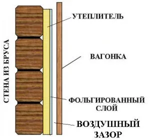 стены предбанник 