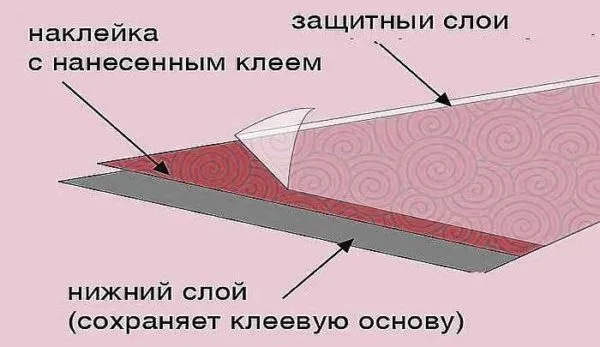 Что собой представляют декоративные наклейки на стену