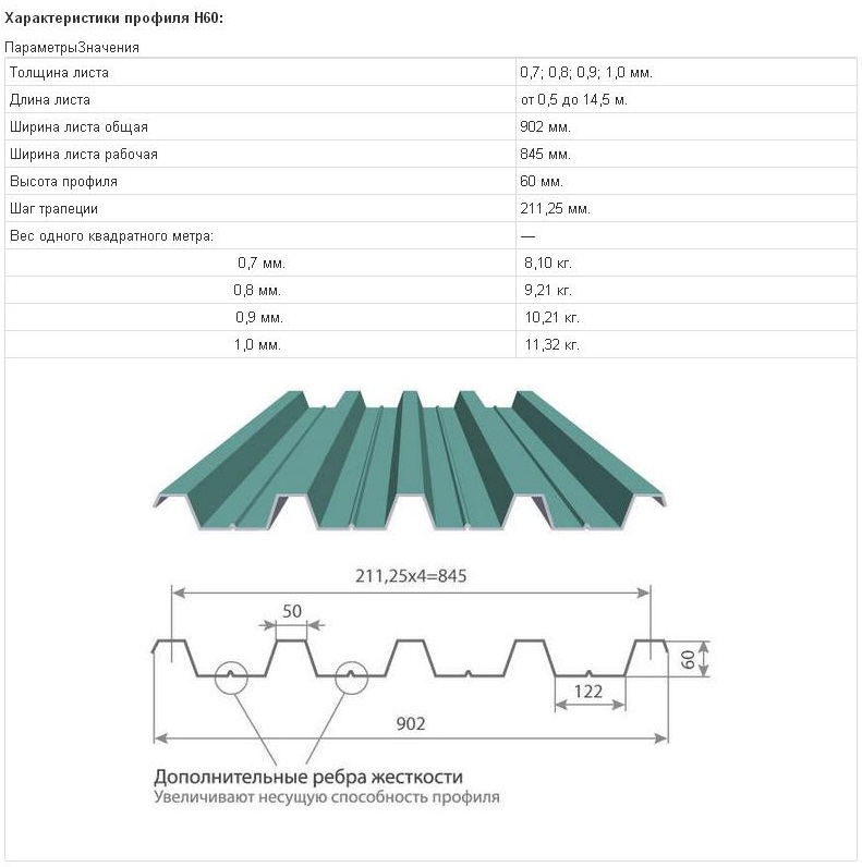 Размеры листа профнастила для крыши