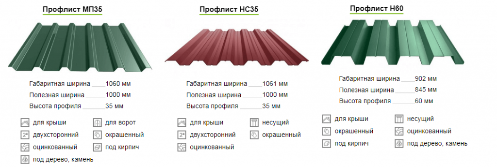Размеры листа профнастила для крыши