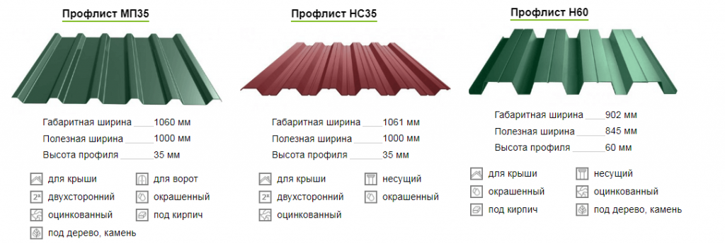 Размеры листа профнастила для крыши Размеры листа профнастила для крыши