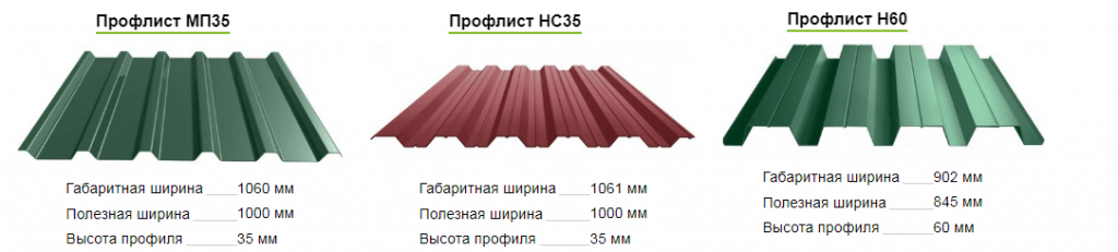 Размеры листа профнастила для крыши