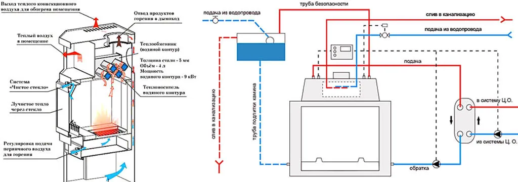 Водогрейный контур в камине