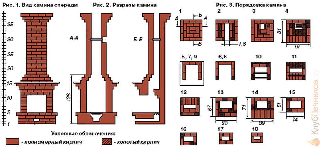 Порядовка классического камина