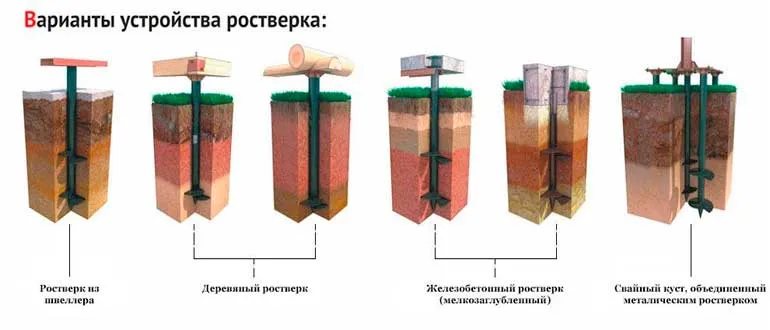 svayno-rostverkovyy-fundament-plyusy-i-minusy