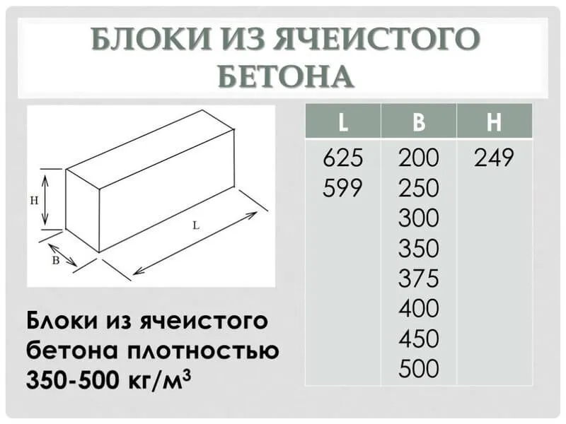 Основные параметры автоклавных блоков