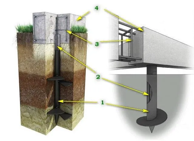 Винтовые сваи с бетонным ростверком