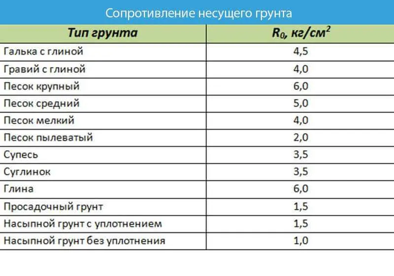 Справочные показатели R0