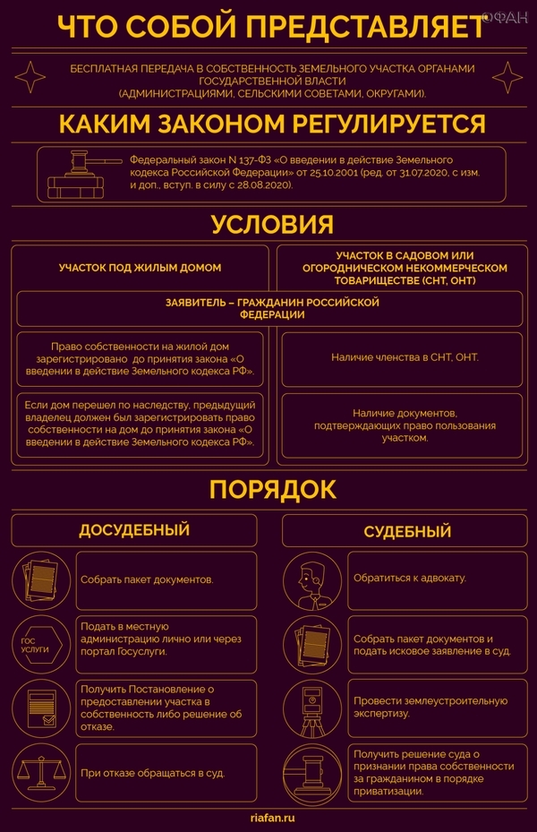 Приватизация садового участка - ГБУ г Приватизация садового участка - ГБУ г