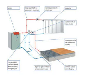 Схема устройство водяного теплого пола