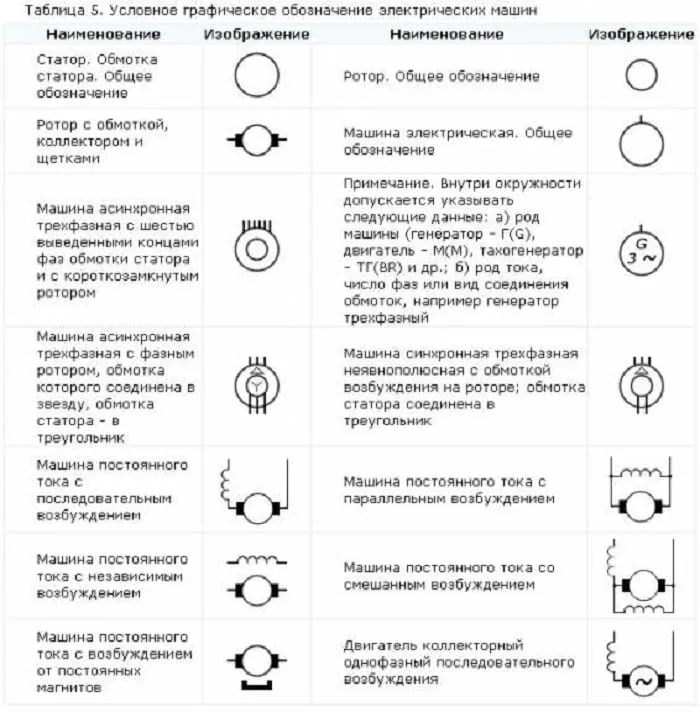 Реверсивный рубильник обозначение на схеме