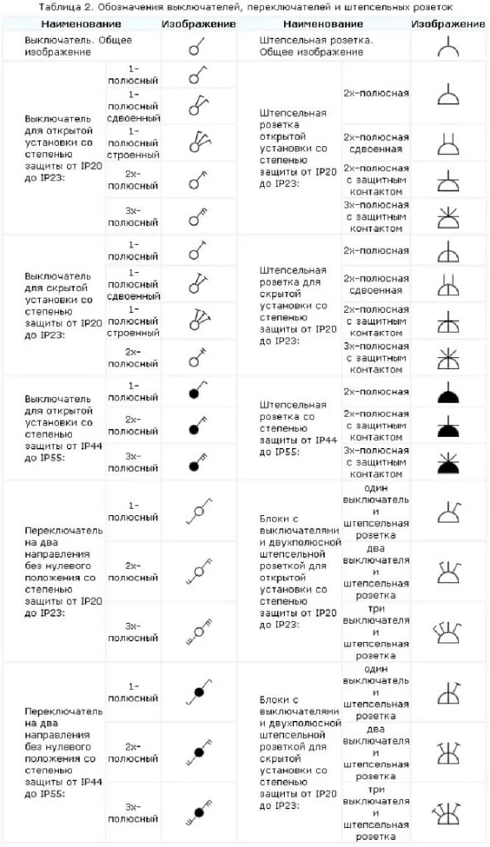 Реверсивный рубильник обозначение на схеме