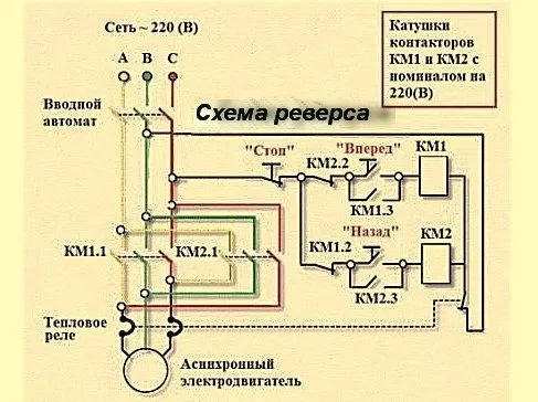 Реверсивные магнитные пускатели